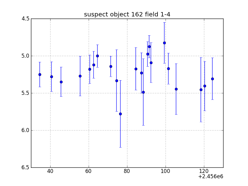 no plot available, curve is too noisy